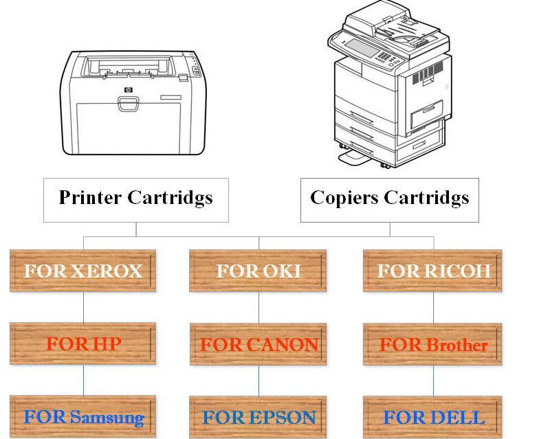 Compatible Xerox Docucentre Sc2020 Color Toner DC-2020 CT202242/CT202407/CT202408/CT202409 Toner Cartridge