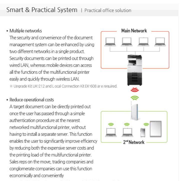 Brand New Sindo Copier N511 Photocopier Bizhub287