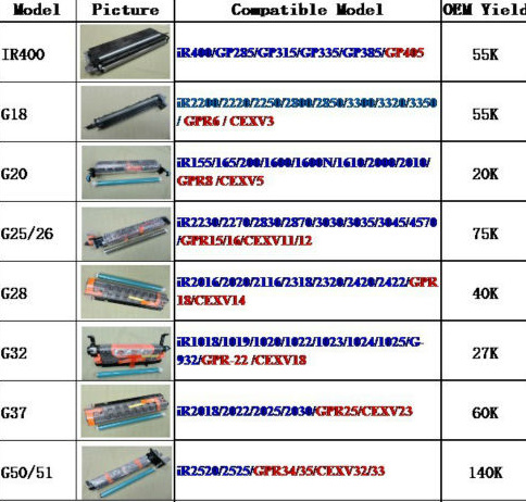 Compatible Canon Drum Unit Npg-28/Gpr-18/C-Exv-14 for IR-311k/312k/2016/2020/2116/2120/2318